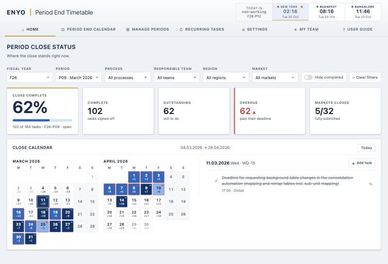 The close status screen: 62 per cent complete, 102 of 164 tasks signed off, beside a two-month calendar shaded by progress.
