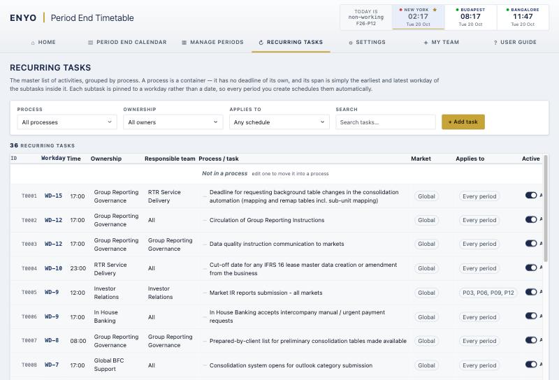 Thirty-six recurring activities listed with their workday, deadline time, ownership, team and markets.